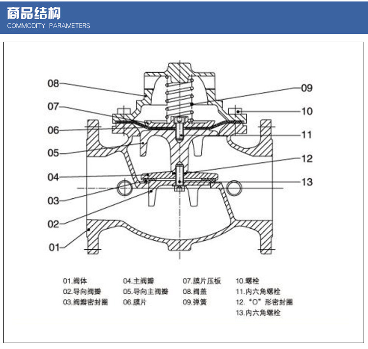 入門級(jí)閥門種類大全以及功能型號(hào)介紹